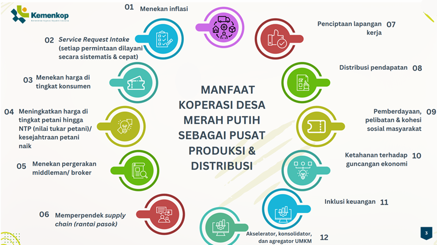 MANFAAT KOPERASI DESA MERAH PUTIH
