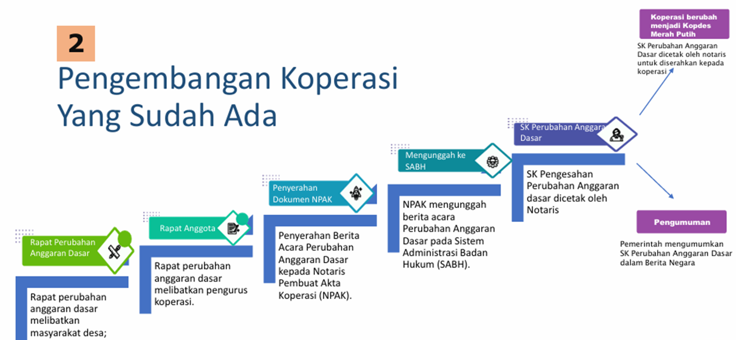 MODEL PEMBENTUKAN PENGEMBANGAN