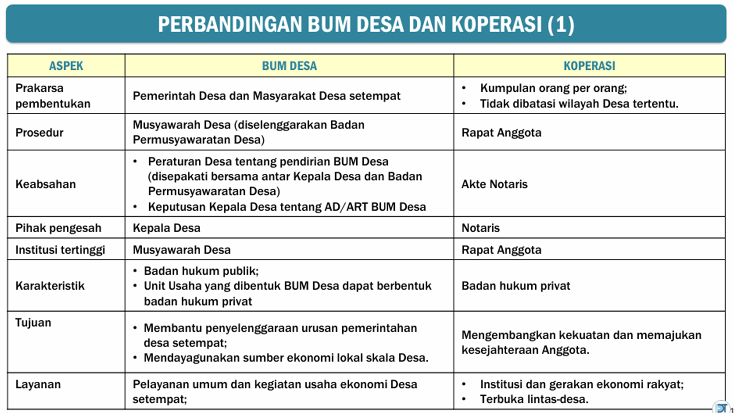 PERBANDINGAN BUM DESA DAN KOPERASI