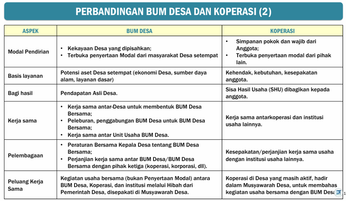 PERBANDINGAN BUM DESA DAN KOPERASI